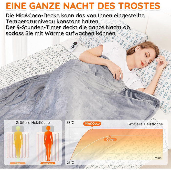 Електрична ковдра Mia&Coco з автовимкненням 180x130 см, 10 температурних режимів, таймер 9 годин, захист від перегріву, пральна машина, фланелева ковдра для ліжка, дивана та вітальні, сіра (130x160 см, сіра)