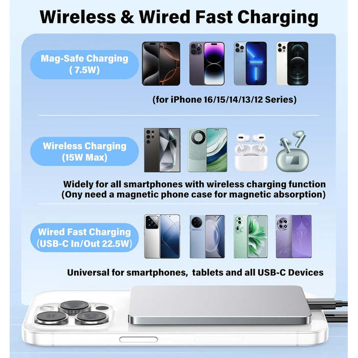Power Bank Magsafe 5000mAh 22.5W з USB-C, бездротова зарядка, для iPhone 16/15/14/13/12, сірий
