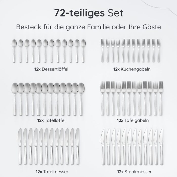 Stainless Steel Cutlery Set 12 Persons Essential with Steak Knives (72-Piece) - Dishwasher Safe, Silver Cutlery, Cutlery Set, Dining Cutlery, Cutlery Set 12 Persons - Table Cutlery for Home/Party