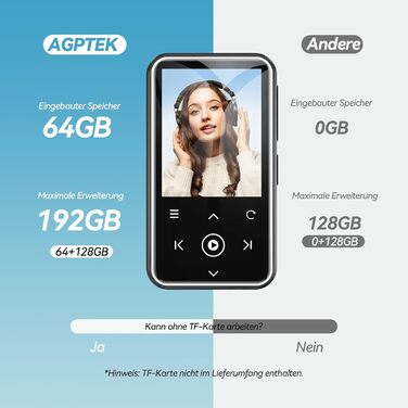 MP3 плеєр AGPTEK 64GB з кліпсою для спорту, Bluetooth 5.3, 1.8