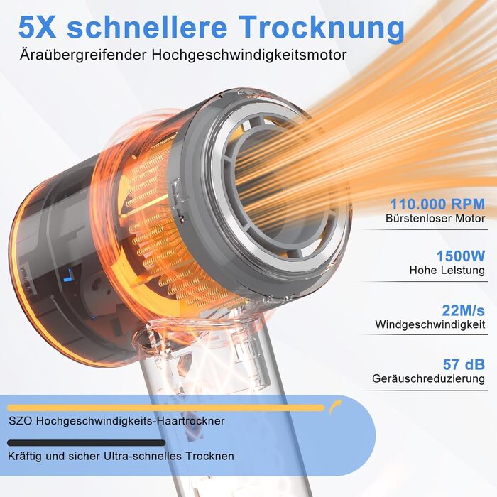 Супершвидкий фен Supersonic з іонізацією 200 млн негативних іонів, 110 000 обертів/хв безщітковий двигун, низький шум 57dB, інтелектуальний контроль температури для подорожей та дому (білий)