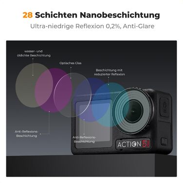 Фільтри K&F Concept ND/CPL для DJI Osmo Action 4/5 PRO: набір 4 шт (CPL, ND8, ND16, ND32)