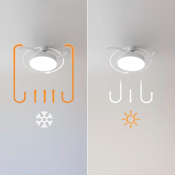 Вентилятор стельовий Cecotec EnergySilence Aero 470, 55 Вт, з пультом, діаметр 106 см, 3 лопаті, 3 швидкості, функція обігріву (діаметр 132 см), сірий/білий