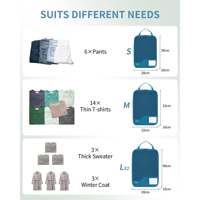 Органайзери для валіз ECOHUB (набір 4 шт) з мітками, екологічні, з перероблених матеріалів, для рюкзаків та валіз, з міцною сіткою, тревел-органайзери (зелений, блакитний)