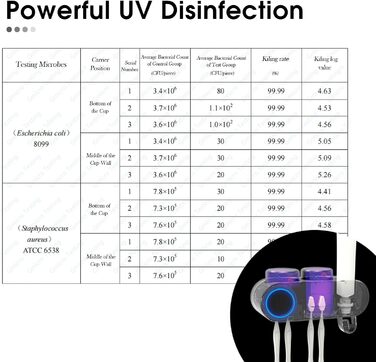 Тримач для зубних щіток iHave на стіну з УФ-дезінфекцією, для електричної зубної щітки, розумне аксесуар для ванної кімнати, 3 стаканчика, дозатор пасти (чорний, 2 стаканчика)