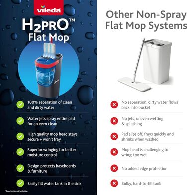Набір для миття підлоги Vileda H2prO Flaches з відром, мікрофібра, безпечний для будь-яких поверхонь