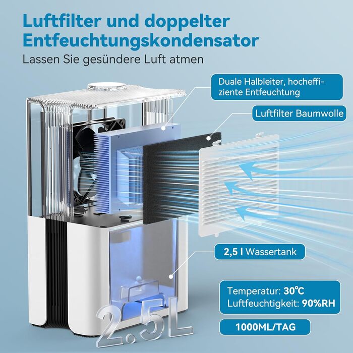 Електричний осушувач повітря Sejoy з пультом дистанційного керування, LED-індикатором вологості, резервуаром 2,5 л, продуктивністю 1000 мл/день, 7-кольоровою підсвіткою, портативний, тихий режим сну 35dB
