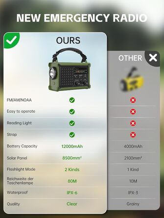 Радіоприймач Minorz 12000mAh з ручним генератором, сонячною панеллю, AM/FM, SOS, ліхтариком, IPX6, для кемпінгу та надзвичайних ситуацій, зелений