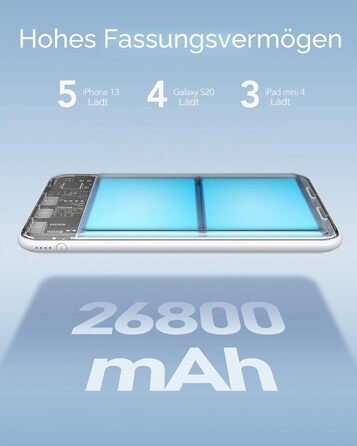 Power Bank Charmast 26800mAh, Slim – Зовнішній акумулятор з USB-C, 4 виходи, 3 входи, для iPhone, iPad, Samsung (Білий)