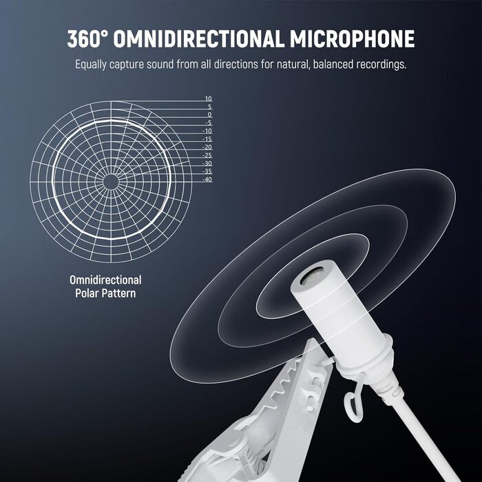 NEEWER Мініатюрний USB-C Лавалерний Мікрофон 2 шт. для iPhone 16 15 Pro Max, Android, Телефонів, Планшетів, ПК. Однонаправлений конденсаторний мікрофон з кабелем 2м (CM5(2 шт. білий) з 3,5 мм TRS роз'ємом)