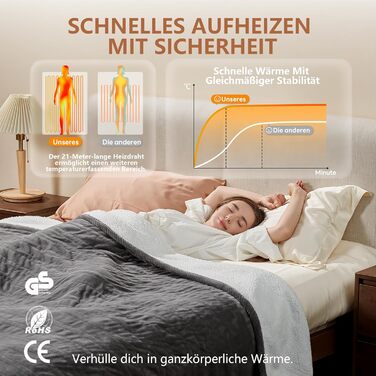 Електрична ковдра JUMMICO Kuschel-Heizdecke 180x130 см, тепла та м'яка - 6 режимів нагріву, таймер 12 годин, пральна, для дивана, ліжка, офісу, сіра