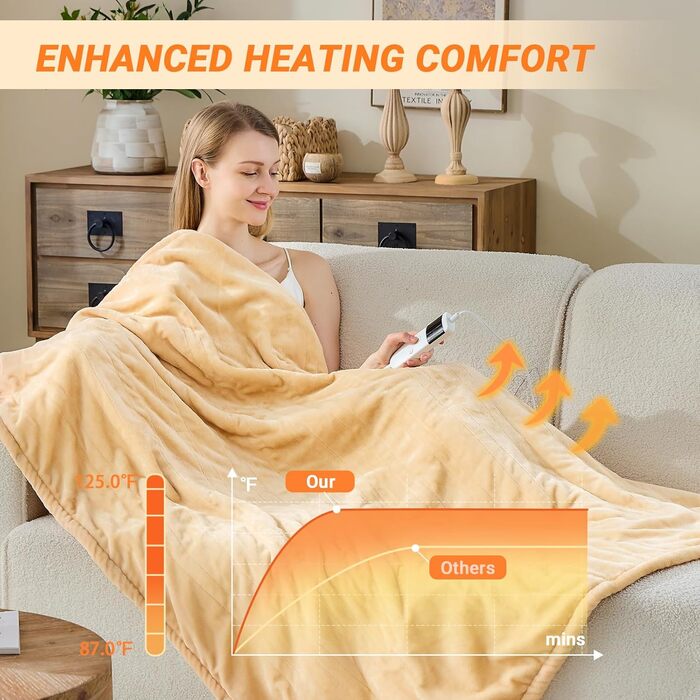 Електрична ковдра з підігрівом 130x180 см з автовимкненням, 10 режимів нагріву, захист від перегріву, машинне прання, для теплих ночей (Хакі, 130 x 180 см)