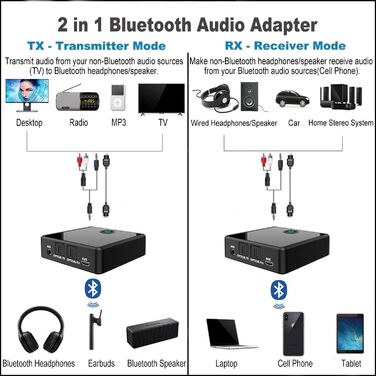 Isobel Bluetooth Передавач/Приймач 2-в-1: Адаптер Bluetooth 5.0 з низькою затримкою для TV/PC/Laptop (Optical, Toslink, RCA, 3.5mm AUX)