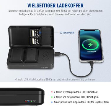 NEEWER 2 x NP-FZ100 акумулятор 2280mAh + USB зарядний пристрій для Sony ZV-E10II, A9III, A7CII, ZV-E1, A7III, A7IV, FX3, FX30, A6700, A1, A7C, A7CR, A7RIV, A7RV, A7SIII, A9II