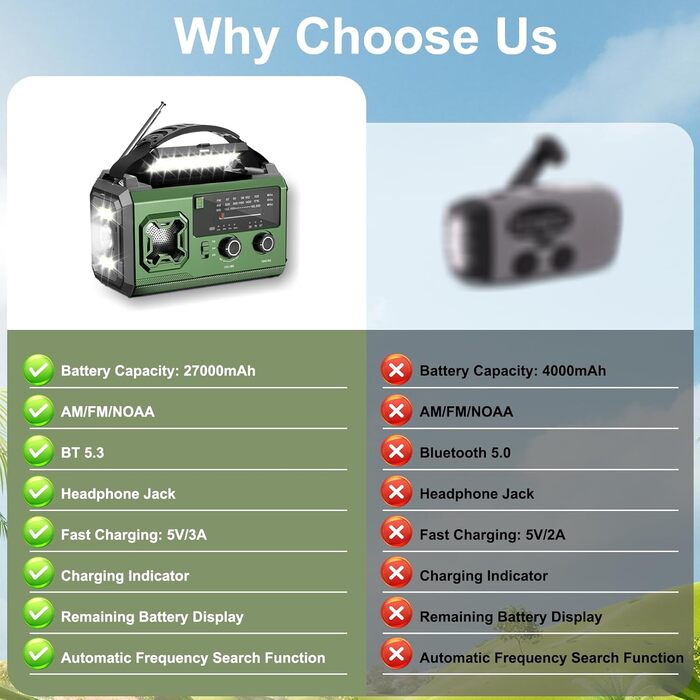 Радіо з ручним заводом та сонячною панеллю Kurbelradio - 27000mAh, AM/FM, LED, USB, SOS, для кемпінгу та надзвичайних ситуацій (оливковий)