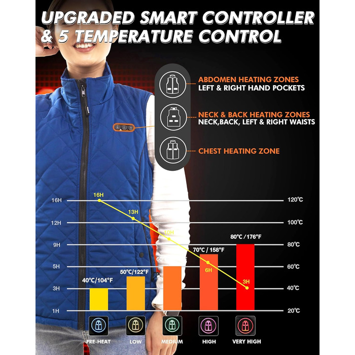 Електрична жилетка ARRIS з підігрівом, універсального розміру, блакитна - для туризму, кемпінгу, гольфу