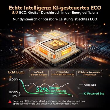 Електричний обігрівач AEOCKY 3 покоління з AI-термостатом, 1800 Вт, PTC, для дому, з пультом, 70° осциляція, тихий, безпечний, портативний, для офісу, спальні, кімнати