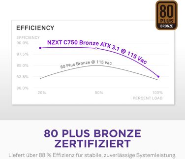 Блок живлення NZXT C850 Gold ATX 3.1, 850W, повністю модульний, 80 Plus Gold, чорний