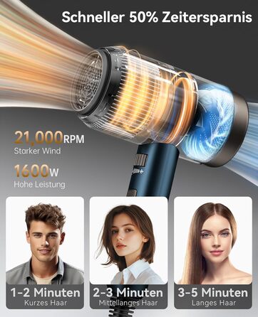 Іонізатор для волосся Föhn, 1800W, з насадкою-дифузором, 3 режими температури, безліч налаштувань швидкості, портативний фен (блакитний)