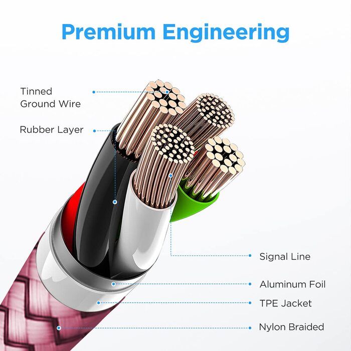 Кабель USB-C 30см [2 шт], білий: USB-A до USB-C, зарядний, нейлон, для iPhone, Samsung Galaxy