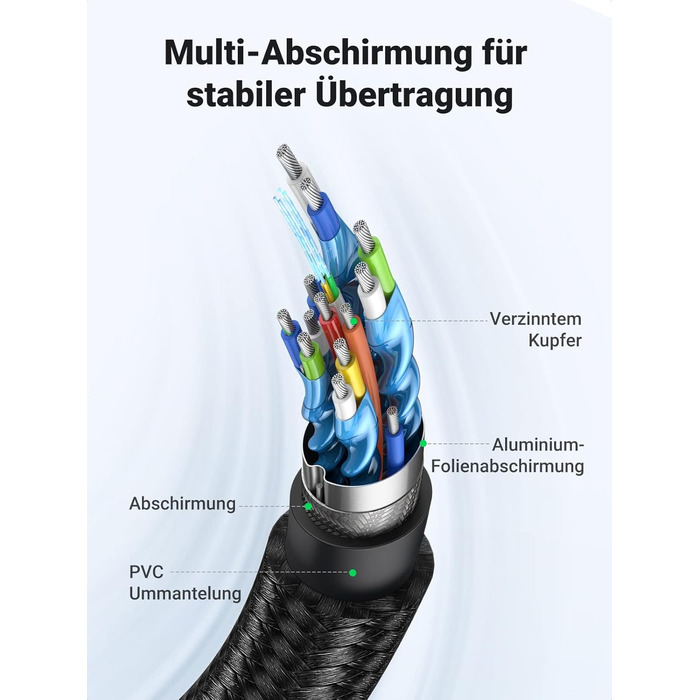 Кабель HDMI UGREEN 4K 60Hz UHD 2.0 з ARC, HDR, 3D, 18Gbps, Ethernet, позолочений, 2 метри