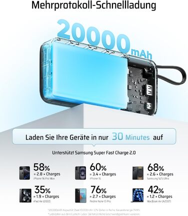 Power Bank CUKTECH 20000mAh з USB-C кабелем, 45W, Digital Display, для iPhone, MacBook, Galaxy, темно-сірий