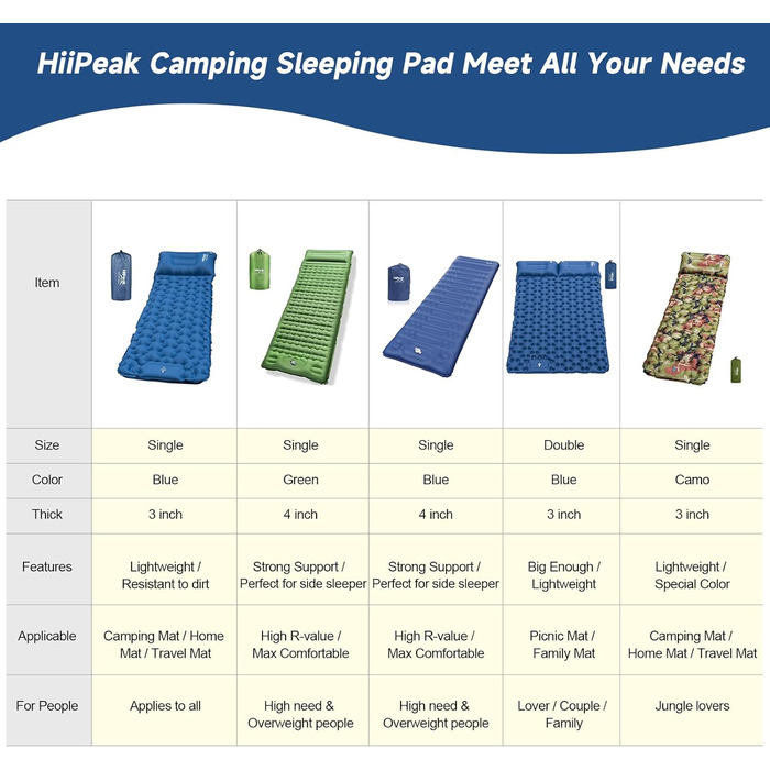 HiiPeak Self-Inflating Sleeping Pad High Camping Air Mattress with Integrated Headrest Outdoor Camping Mat Sleep Mat Small Pack Size with Foot Pump Air Cell Pad Inflatable Blue