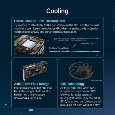 Ігрова відеокарта ASUS Prime GeForce RTX 5070 12GB GDDR7 OC Edition, чорна