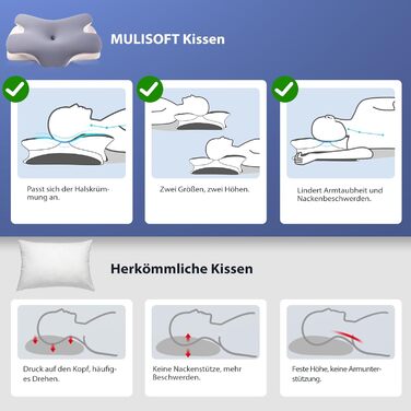 Подушка ортопедична MULISOFT Memory Foam для сну на боці, з підтримкою шиї, метелик, сіра (M) - для всіх поз
