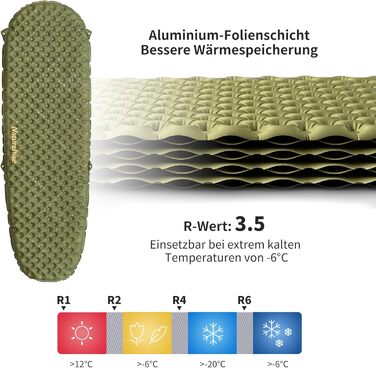 Каремат Naturehike Thermal 3.5R - ультралегкий туристичний каремат 4-сезонів (-6℃) самонадувний з надувною сумкою, високий R-значення, військовий камуфляж, прямокутний, XL