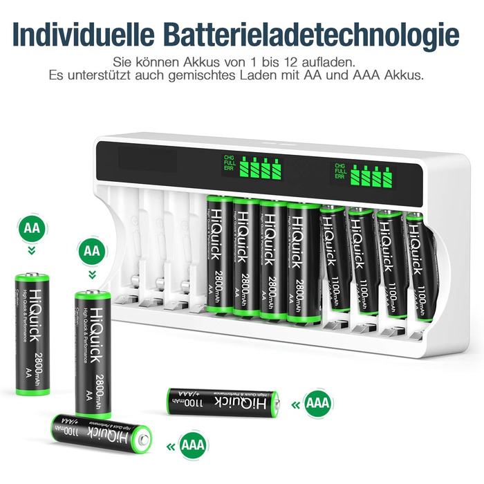Зарядний пристрій HiQuick для акумуляторів AA/AAA з LCD-дисплеєм (12 місць)