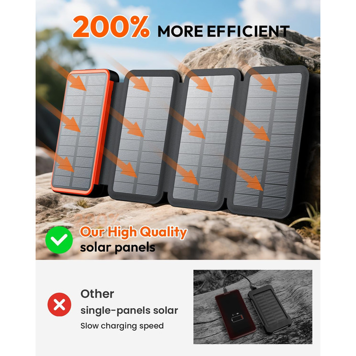 Power Bank FEELLE 27000mAh з сонячною панеллю та швидкою зарядкою 22.5W USB-C, PD 4.0, QC 3.0 для смартфонів та планшетів (Помаранчевий)