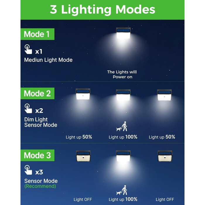 nipify Сонячна LED лампа з датчиком руху, 168 LED, 6 шт, IP65, 3 режими, тепле світло, для зовнішнього освітлення саду і стін