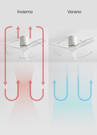 Стелянка-вентилятор Windcalm S з ABS корпусом, освітленням та пультом керування, 40W, тихий, Ø112cm, 6 швидкостей, 3 LED-температури, таймер, літньо-зимовий режим (білий, без освітлення + контролер)
