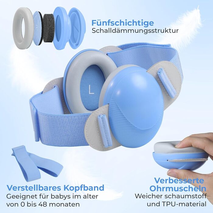 Навушники для захисту слуху для малюків 0-48 місяців (блакитні) - сертифіковані CE та ANSI