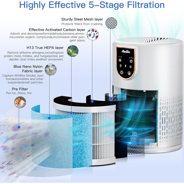 Повітряний фільтр для алергіків з HEPA фільтром H13, очищує до 45 м², 12W, видаляє пил, пилок, шерсть тварин та запахи, 25dB (AP0801) Fine