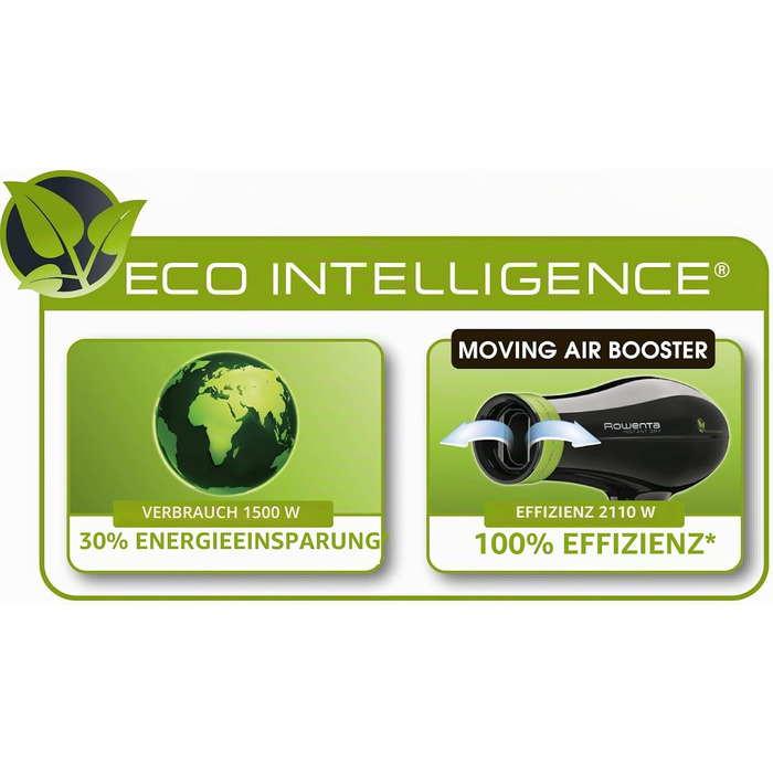 Фен для волосся Rowenta CV6030 Eco Intelligence Instant Dry, 1500 Вт, з бустером повітряного потоку, 3 температури, 2 швидкості, чорний