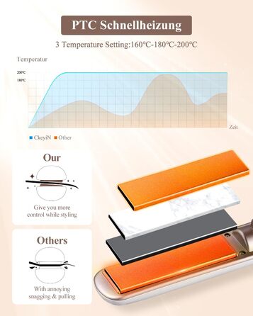 CkeyiN Бездротовий випрямляч для волосся, 2-в-1 випрямляч та завивка, міні-подорожний, керамічний, USB, білий