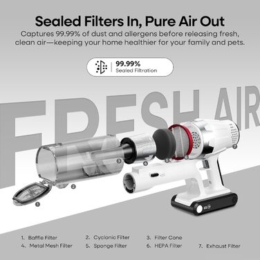 Акумуляторний пилосос ElecKeys 48000Pa/580W з LED дисплеєм, білий. Підходить для твердих поверхонь, килимів та видалення шерсті тварин. 7-шарова фільтрація, антизаплутана щітка, 65 хвилин роботи.