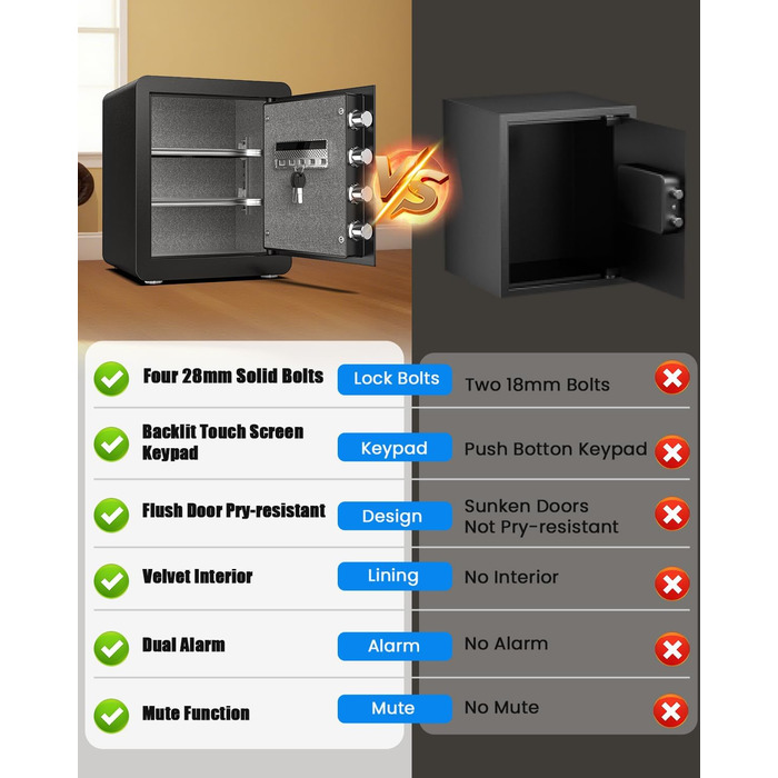 Сейф Kavey Safe Tresor 50L з цифровим замком, подвійним сигналом тривоги та LED-підсвіткою