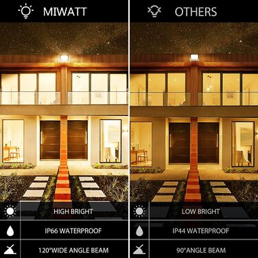 Світлодіодний прожектор MIWATT для вулиці 2 шт, 50Вт, 4000Лм, холодне світло 6000K, IP68 водонепроникний, для двору, гаража, саду, під'їзду