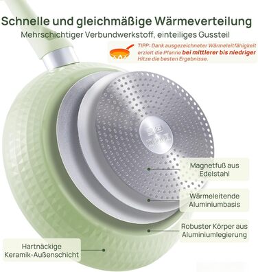 Сковорідка KOKHUB антипригарна керамічна 28 см з кришкою, без PFAS, PTFE, PFOA, індукційна, для посудомийної машини