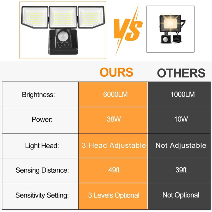LED Floodlight with Motion Sensor Outdoor, 6000LM 38W Super Bright Outdoor Floodlight with Adjustable 3 Heads, 6500K Cold White LED Spotlight, IP65 Waterproof Outdoor Light for Garage, Garden, Yard...