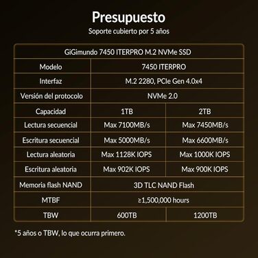 SSD GiGimundo 1TB M.2 NVMe PCIe Gen4×4 – 7100 МБ/с, 5000 МБ/с, 2280, 3D NAND TLC, сумісний з PS5