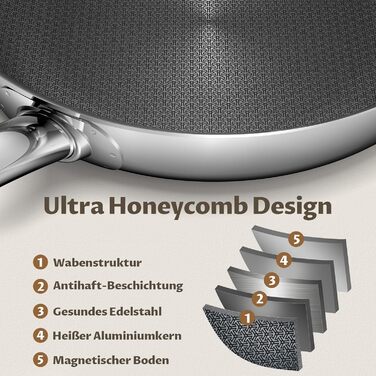 Сковорода BLAZANT індукційна 20/24/28 см, тришарова нержавіюча сталь, антипригарне покриття, набір, керамічна, з нержавіючою ручкою, без PFAS PFOA/PTFE, для духовки, підходить для індукційних плит