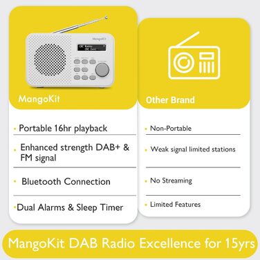 MD5 Стерео Радіо DAB з Bluetooth 5.3 та 2.4' Кольоровим Дисплеєм, Портативне Цифрове Радіо UKW, 2.0 Стереозвук, 40 Пам'ять, Будильник, Повторний Будильник & Сон, USB-C Живлення (Від Мережі або від Батареї) (Колір: Горіх, Моно Кам'яне Сіре)
