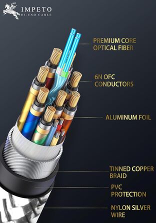 HDMI кабель Impeto Audiophile 8K 2.1 Glasfaser, 48Gbps, 1м, підтримка 8K 60Hz, 4K 120Hz, Dynamic HDR, 3D, сумісний з PS5, ноутбуками, TV, Blue ray