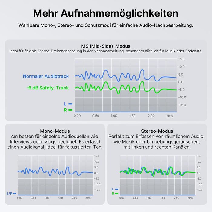 Бездротове петличне мікрофону FULAIM X6S для iPhone, Android, з AI-шумопоглинанням, 48 кГц/24 біт, з кейсом для зарядки та зберігання, для відеозйомки та Vlogging
