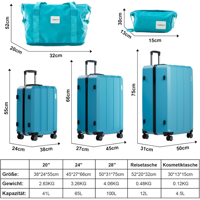 Набір валіз, багажний набір, ролери, валіза-ролер 5шт, ABS пластик, TSA замок, містить 1 велику сумку та 1 косметичку, 4 колеса, телескопічна ручка з алюмінію (рожеве золото) (світло-блакитний)