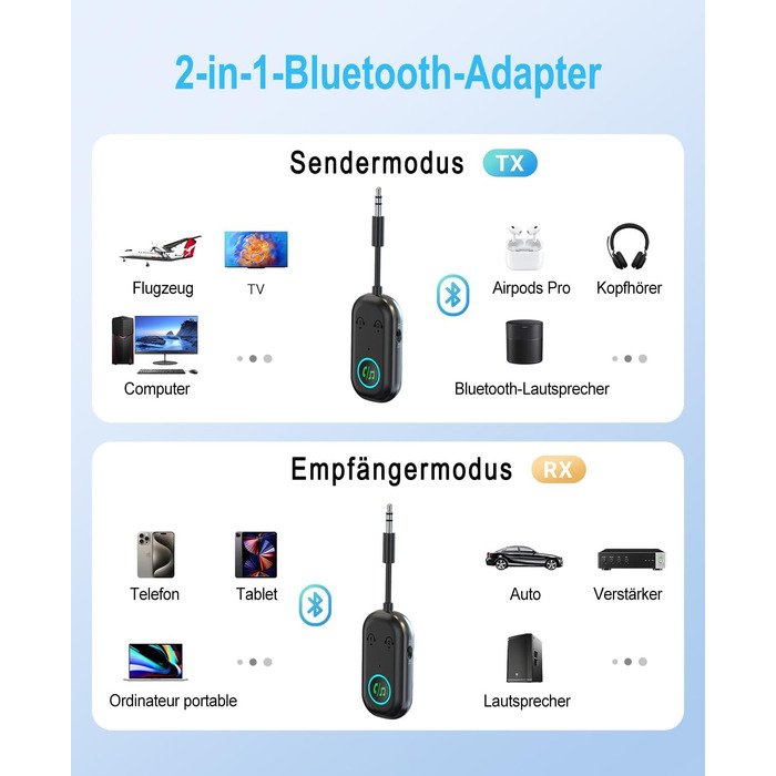 Bluetooth адаптер iKDSAW 2-в-1 (передавач та приймач) 5.3, Aux трансміттер для ТБ, літака, авто, стереосистем та навушників, 3.5 мм Jack